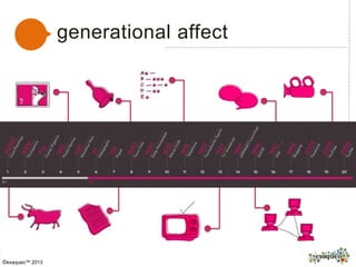 generational affect
©exaqueo™ 2013
 