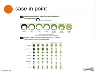 case in point
©exaqueo™ 2013
 