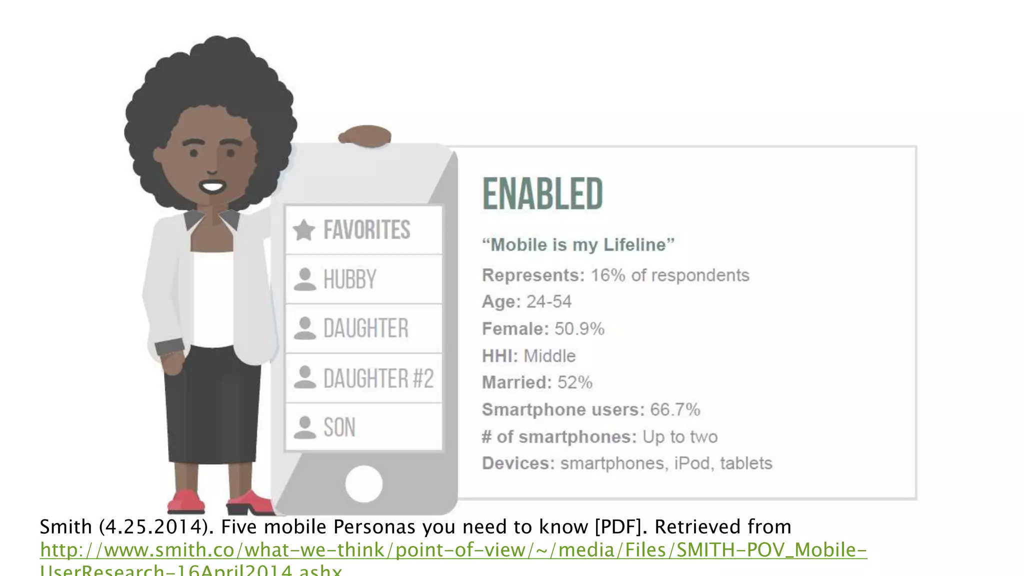 Smith (4.25.2014). Five mobile Personas you need to know [PDF]. Retrieved from
http://www.smith.co/what-we-think/point-of-view/~/media/Files/SMITH-POV_Mobile-
 