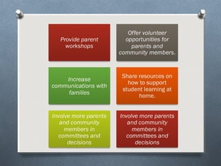 Communicating with parents | PPT