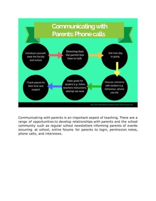 Communicating with parents is an important aspect of teaching. There are a
range of opportunities to develop relationships with parents and the school
community such as regular school newsletters informing parents of events
occurring at school, online forums for parents to login, permission notes,
phone calls, and interviews.
 