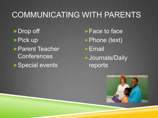 COMMUNICATING WITH PARENTS
Drop off         Face to face
Pick up          Phone (text)
Parent Teacher   Email
 Conferences      Journals/Daily
Special events    reports
 