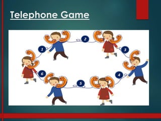 Telephone Game
 