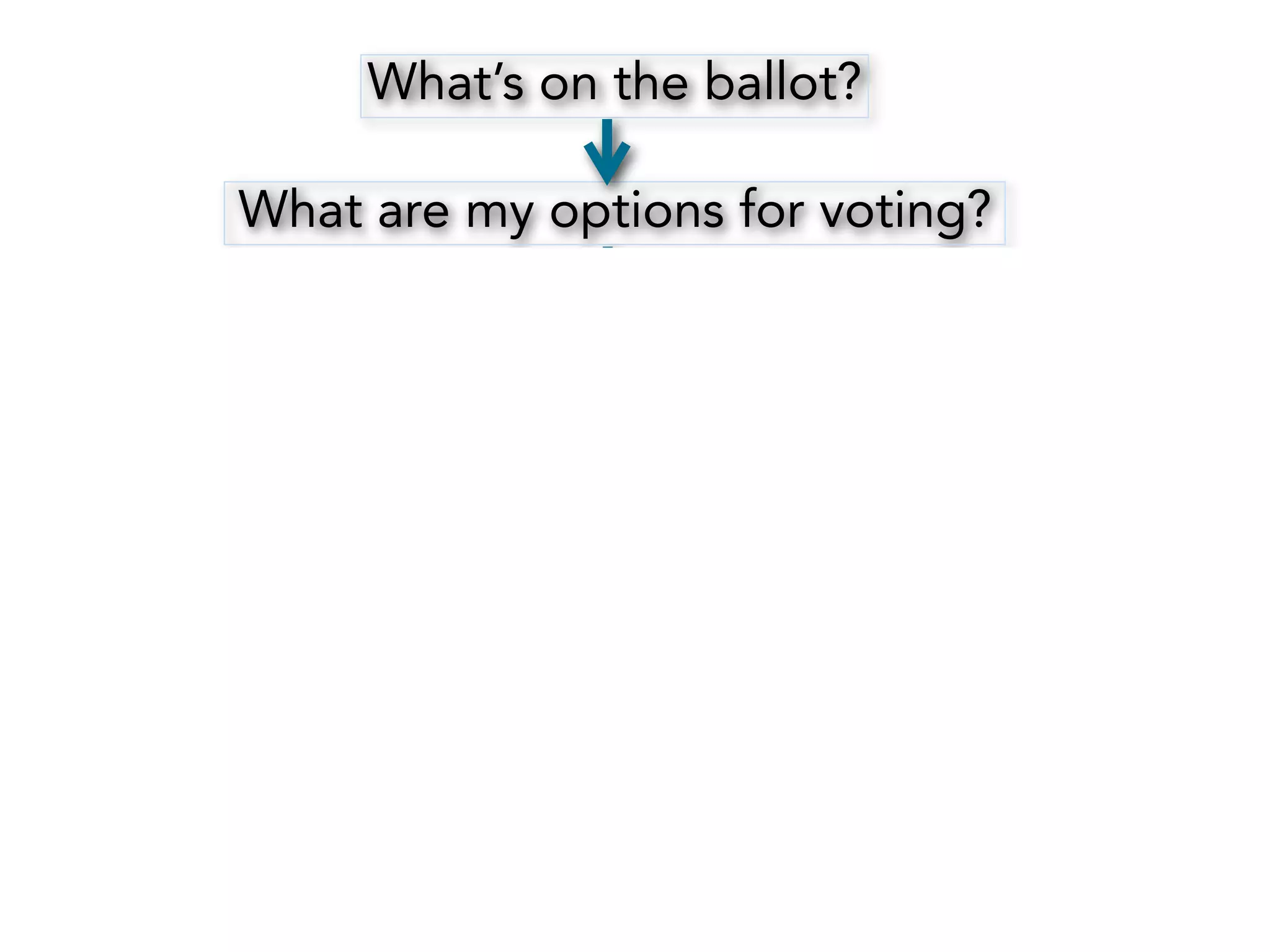 What’s on the ballot?
What are my options for voting?
absentee early voting Election Day
what’s the  
deadline to apply?
what do I have to
do to get one?
when is it due?
where do I vote? where do I vote?
 