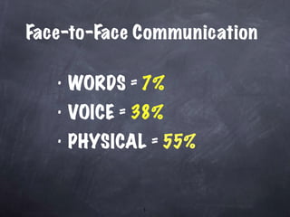 Face-to-Face Communication WORDS  =  7% VOICE  =  38% PHYSICAL  =  55% 