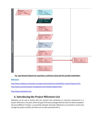 Fig. Logic Network Diagram for organizing a conference along with the possible stakeholders
References
http://www.netplaces.com/project-management/creating-the-schedule/the-network-diagram.html
http://www.successful-project-management.com/network-diagram.html
http://www.method123.com
6. Introducing the Project Milestone List
Milestone can be said as activity with zero duration that symbolizes an important achievement in a
project. Milestone is the point, where the goal of the work packages defined under the Work breakdown
Structure (WBS) of a Project, is successfully achieved. Generally, Milestones are essential to control and
manage the project activities, but there are no tasks associated with it.
 