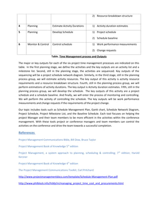 2) Resource breakdown structure
4 Planning Estimate Activity Durations 1) Activity duration estimates
5 Planning Develop Schedule 1) Project schedule
2) Schedule baseline
6 Monitor & Control Control schedule 1) Work performance measurements
2) Change requests
Table. Time Management process and Outputs
The major or key outputs for each of the six project time management processes are indicated on this
table. In the first planning stage, we define the activities and the key outputs are an activity list and a
milestone list. Second, still in the planning stage, the activities are sequenced. Key outputs of the
sequencing will be a project schedule network diagram. Similarly, in the third stage, still in the planning
process group, we will estimate activity resources. The key output of this activity is activity resource
requirements and a resource breakdown structure. Fourth, still in the planning process group, we will
perform estimations of activity durations. The key output is Activity duration estimates. Fifth, still in the
planning process group, we will develop the schedule. The key outputs of this activity are a project
schedule and a schedule baseline. And finally, we will enter the process of monitoring and controlling.
We will perform the activity of controlling the schedule. The key outputs will be work performance
measurements and change requests if the requirements of the project change.
Our topic includes tools such as Schedule Management Plan, Gantt chart, Schedule Network Diagram,
Project Schedule, Project Milestone List, and the Baseline Schedule. Each tool focuses on helping the
project Manager and their team members to be more efficient in the activities within the conference
management. With these tools project or conference managers and team members can control the
activities on the conference and drive the team towards a successful completion.
References
Project Management Communications Bible, Bill Dow, Bruce Taylor
Project Management Book of Knowledge 5th
edition
Project Management, a system approach to planning, scheduling & controlling; 7th
edition; Harold
Kerzner
Project Management Book of Knowledge 4th
edition
The Project Management Communications Toolkit, Carl Pritchard
http://www.projectmanagementdocs.com/template/Schedule-Management-Plan.pdf
http://www.philblock.info/hitkb/m/managing_project_time_cost_and_procurements.html
 