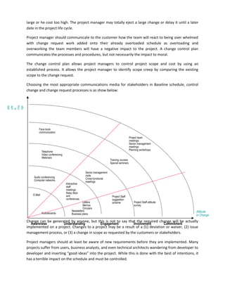 large or he cost too high. The project manager may totally eject a large change or delay it until a later
date in the project life cycle.
Project manager should communicate to the customer how the team will react to being over whelmed
with change request work added onto their already overloaded schedule as overloading and
overworking the team members will have a negative impact to the project. A change control plan
communicates the processes and procedures, but not necessarily the impact to moral.
The change control plan allows project managers to control project scope and cost by using an
established process. It allows the project manager to identify scope creep by comparing the existing
scope to the change request.
Choosing the most appropriate communications media for stakeholders in Baseline schedule, control
change and change request processes is as show below:
Change can be generated by anyone, but this is not to say that the required change will be actually
implemented on a project. Changes to a project may be a result of a (1) deviation or waiver, (2) issue
management process, or (3) a change in scope as requested by the customers or stakeholders.
Project managers should at least be aware of new requirements before they are implemented. Many
projects suffer from users, business analysts, and even technical architects wandering from developer to
developer and inserting “good ideas” into the project. While this is done with the best of intentions, it
has a terrible impact on the schedule and must be controlled.
Awareness Understanding Engagement Involvement Commitment
Newsletters
Business plansNoticeboards
Interactive
staff
meetings
Away days
and
conferences
Audio conferencing
Computer networks
Telephone
Video conferencing
Webinars
Face book
communication
Project Staff attitude
survey
Training courses
Special seminars
Project team
meetings
Senior management
meetings
Planning workshops
E-Mail
Project Staff
suggestion
scheme
Senior management
visits
Cross-functional
meetings
Letters
Memos
Circulars
Attitude
to Change
Attit
ude
to
Cha
nge
 
