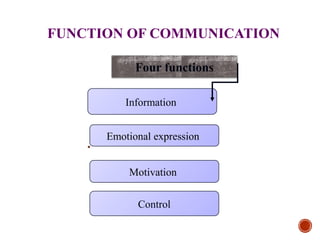 Communication | PPT