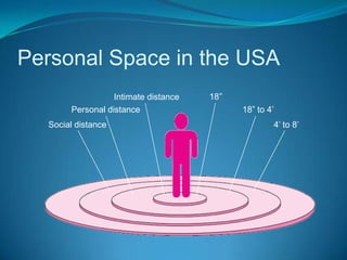 Personal Space in the USAIntimate distance18”Personal distance18” to 4’Social distance4’ to 8’