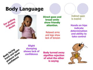 Body Language Body facing front and open posture show confidence  Body turned away signifies rejection of what the other is saying  Hands on hips indicate determination and ability to take control Direct gaze and broad smile show friendly attention. Indirect gaze is evasive   Relaxed arms and legs show lack of tension Ear pulling indicates doubt Slight slumping shows lack of confidence 