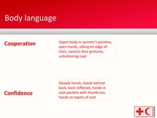 Body language  Confidence Cooperation Upper body in sprinter's position, open hands, sitting on edge of chair, hand to face gestures, unbuttoning coat. Steeple hands, hands behind back, back stiffened, hands in coat pockets with thumb out, hands on tapels of coat 