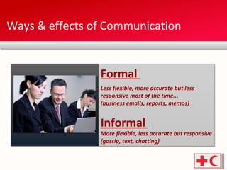 Ways & effects of Communication Formal  Less flexible, more accurate but less responsive most of the time...  (business emails, reports, memos) Informal  More flexible, less accurate but responsive  (gossip, text, chatting) 