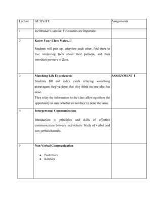 Communication-Course Module