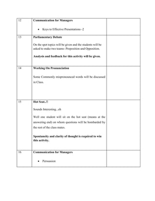 Communication-Course Module