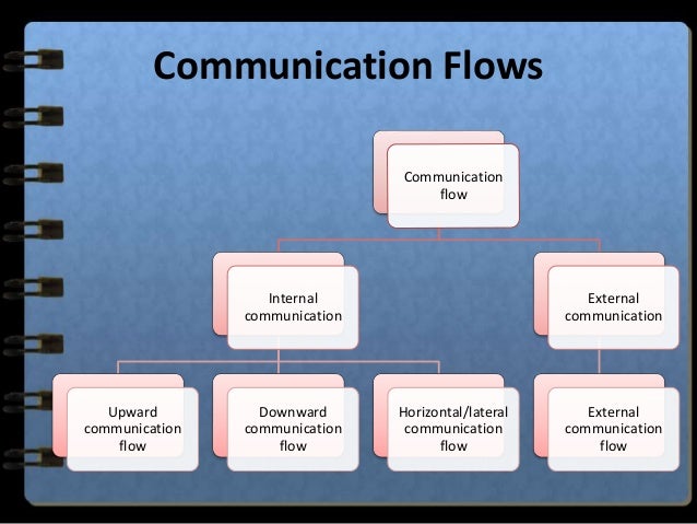 Communication
