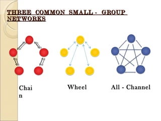 Communication | PPT