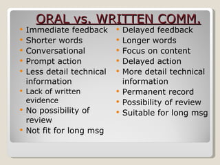 ORAL vs. WRITTEN COMM. Immediate feedback Shorter words Conversational Prompt action Less detail technical information Lack of written evidence No possibility of review Not fit for long msg Delayed feedback Longer words Focus on content Delayed action More detail technical information Permanent record Possibility of review Suitable for long msg 
