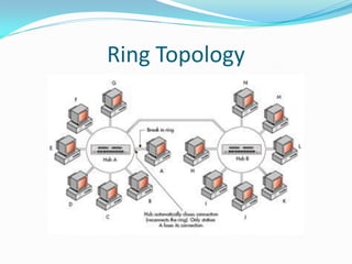 Ring Topology
 