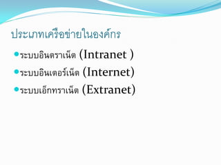 ประเภทเครื อข่ายในองค์กร
ระบบอินตราเน็ต (Intranet )
ระบบอินเตอร์เน็ต (Internet)
ระบบเอ็กทราเน็ต (Extranet)
 