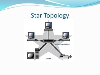 Star Topology
 