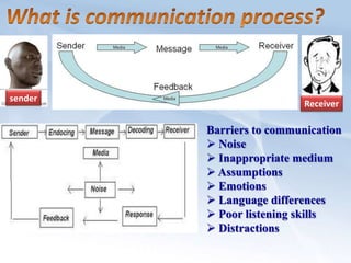  To ensure understanding