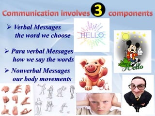 What is communication process?senderReceiverBarriers to communication Noise
