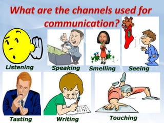 What are the channels used for ,[object Object],communication?,[object Object],Listening,[object Object],Speaking,[object Object],Smelling,[object Object],Seeing,[object Object],Touching,[object Object],Tasting,[object Object],Writing,[object Object]