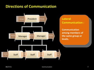 Communication | PPT