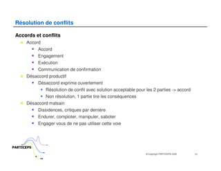 Résolution de conflits

 Accords et conflits
      Accord
            Accord
            Engagement
            Exécution
            Communication de confirmation
      Désaccord productif
           Désaccord exprime ouvertement
               Résolution de confit avec solution acceptable pour les 2 parties -> accord
               Non résolution, 1 partie tire les conséquences
      Désaccord malsain
            Dissidences, critiques par derrière
            Endurer, comploter, manipuler, saboter
            Engager vous de ne pas utiliser cette voie




PARTICEPS
                                                                  © Copyright PARTICEPS 2005   10
 