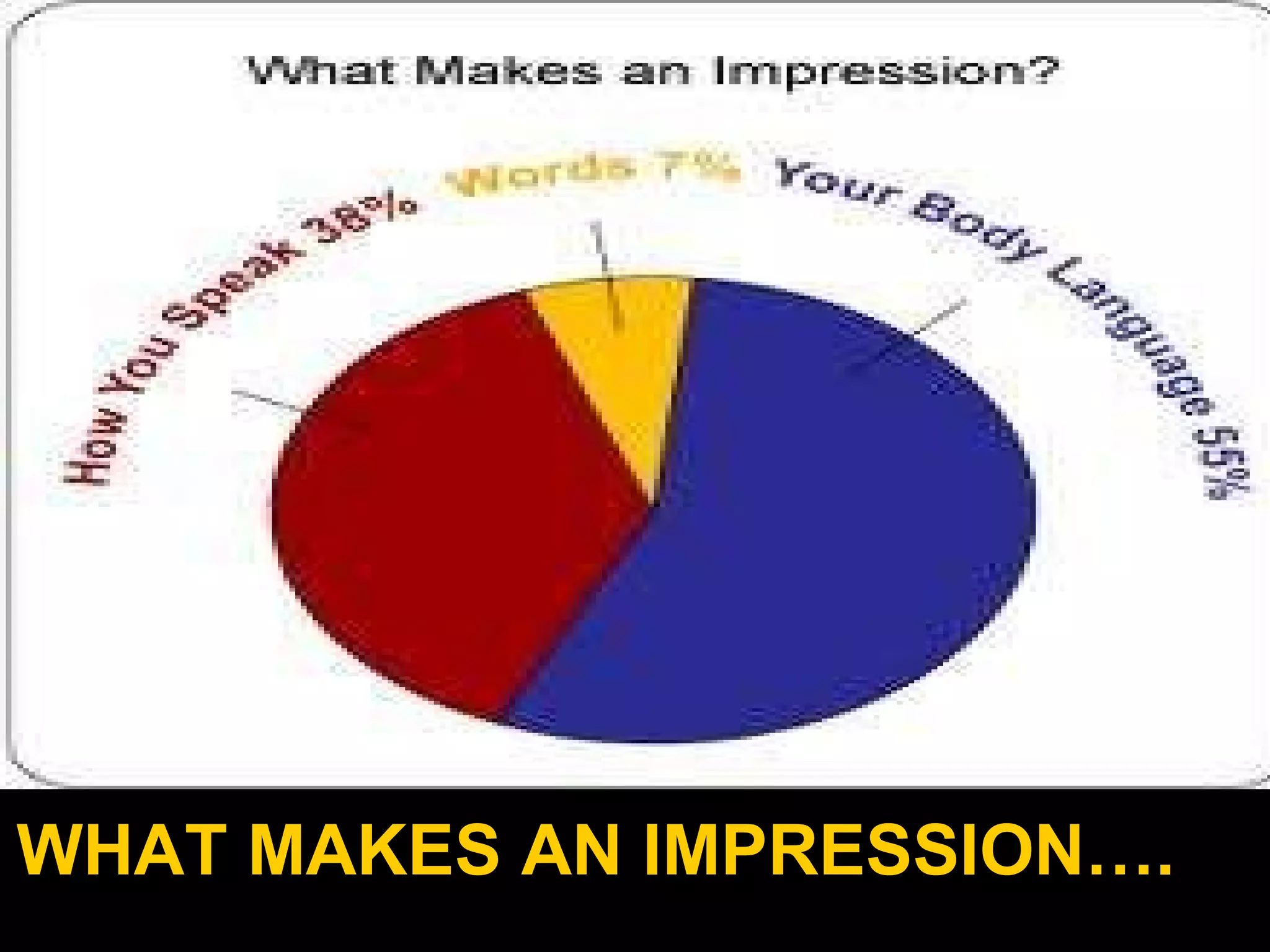 WHAT MAKES AN IMPRESSION….  