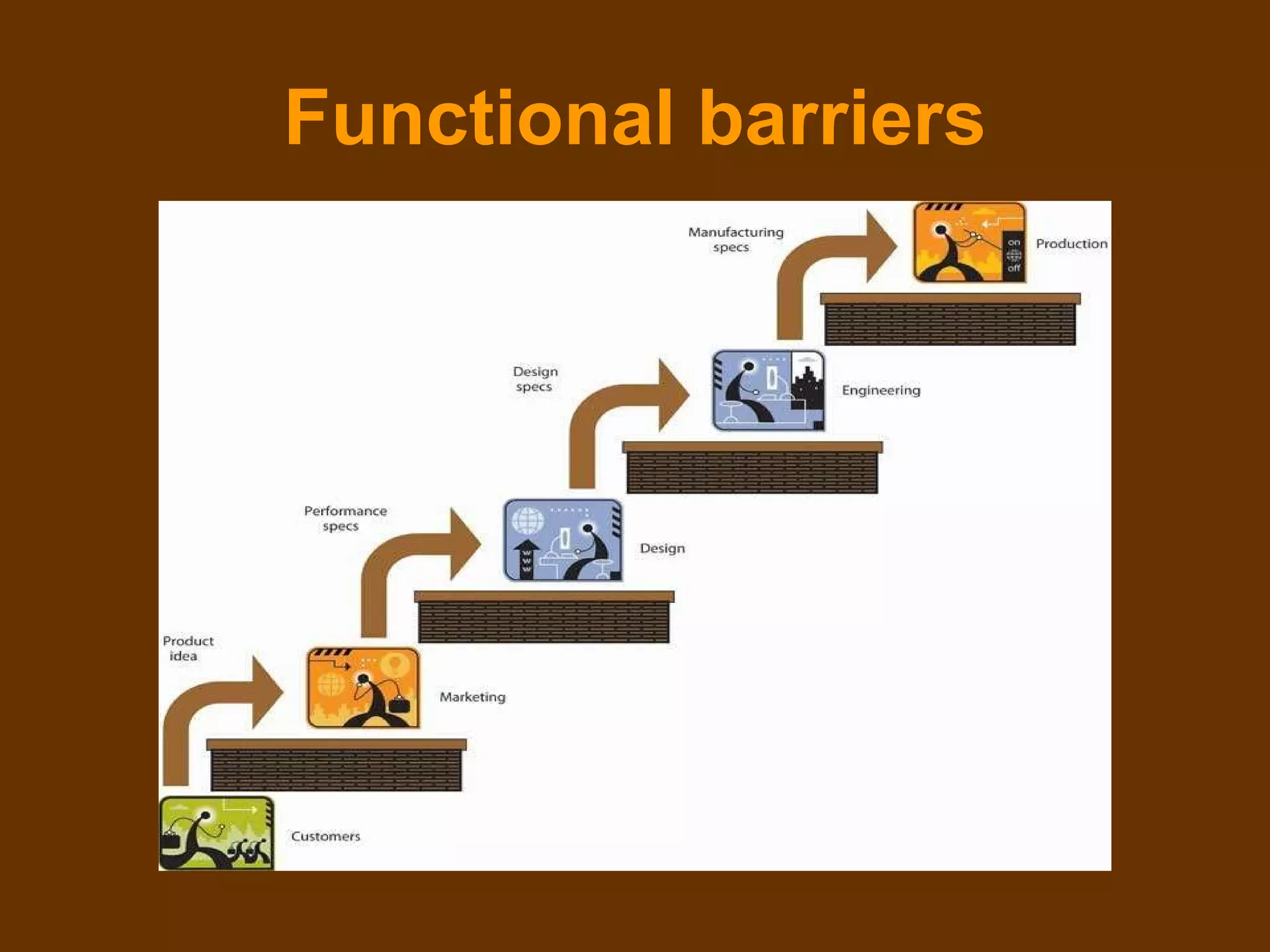 Functional barriers 