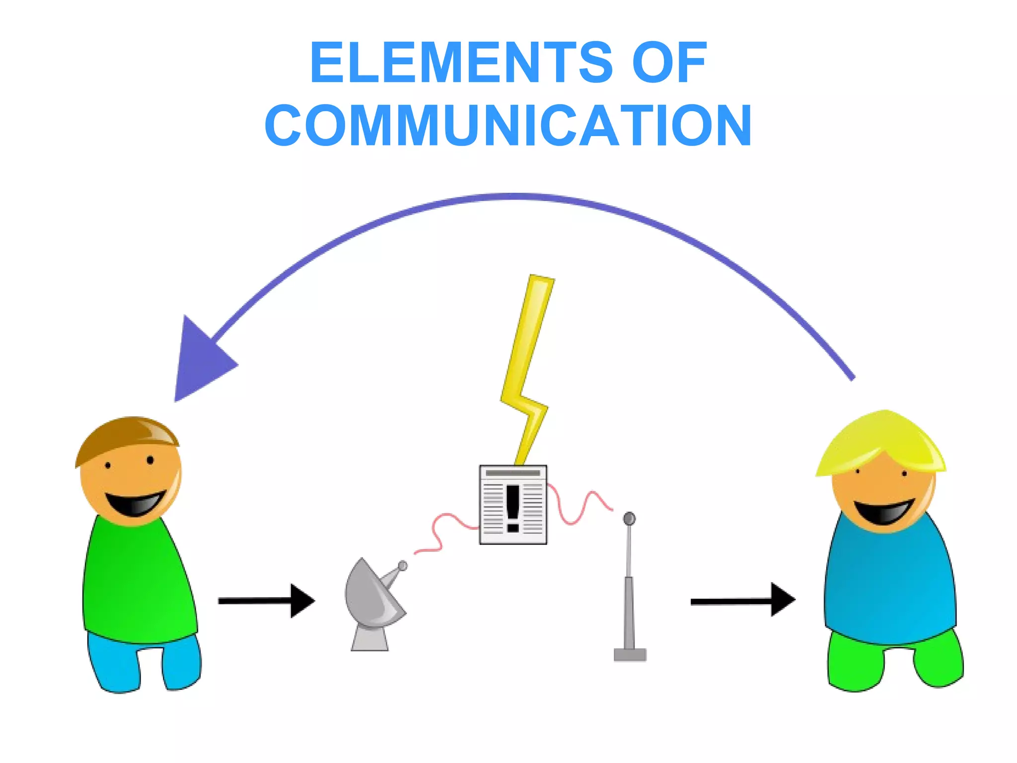 ELEMENTS OF COMMUNICATION 