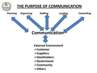 Communication | PPTX