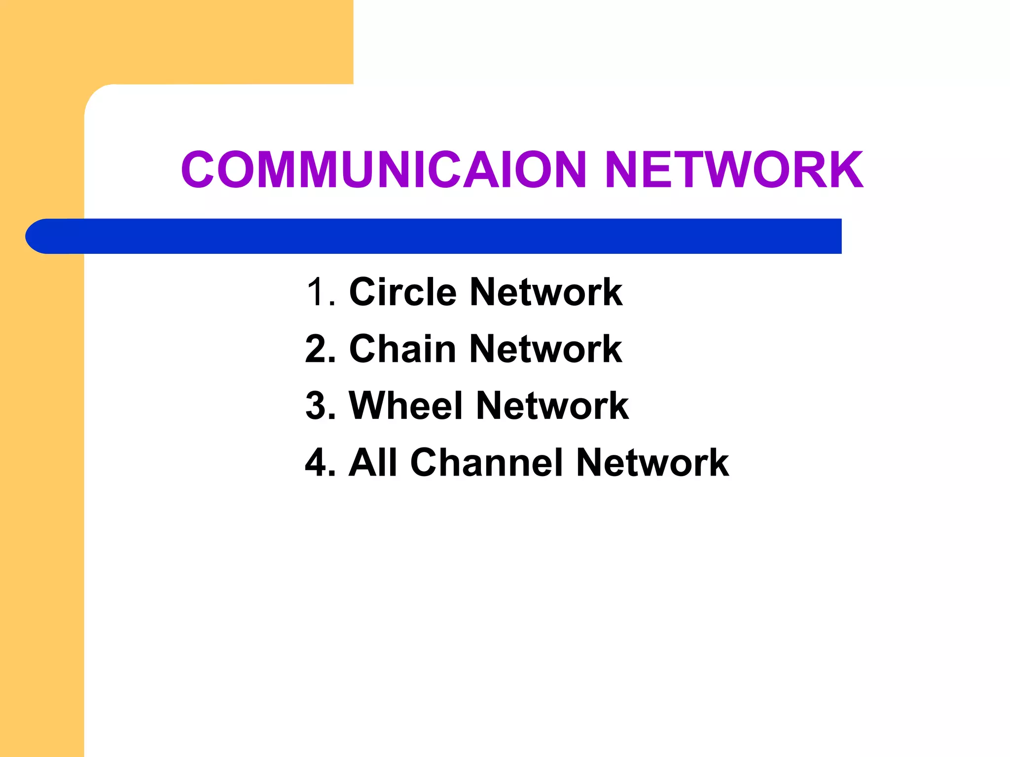 COMMUNICAION NETWORK 1.  Circle Network 2. Chain Network 3. Wheel Network 4. All Channel Network 