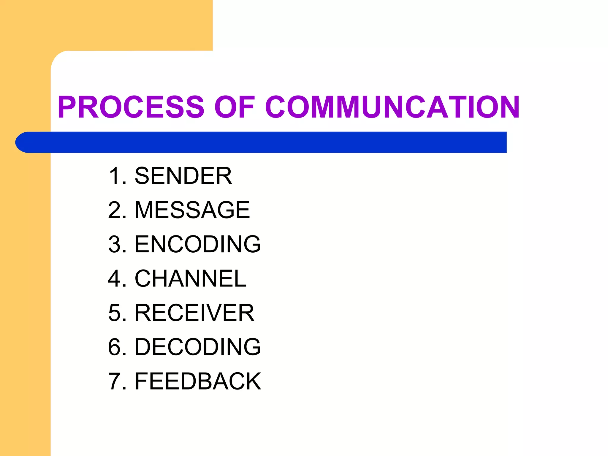PROCESS OF COMMUNCATION 1. SENDER 2. MESSAGE 3. ENCODING 4. CHANNEL 5. RECEIVER 6. DECODING 7. FEEDBACK 