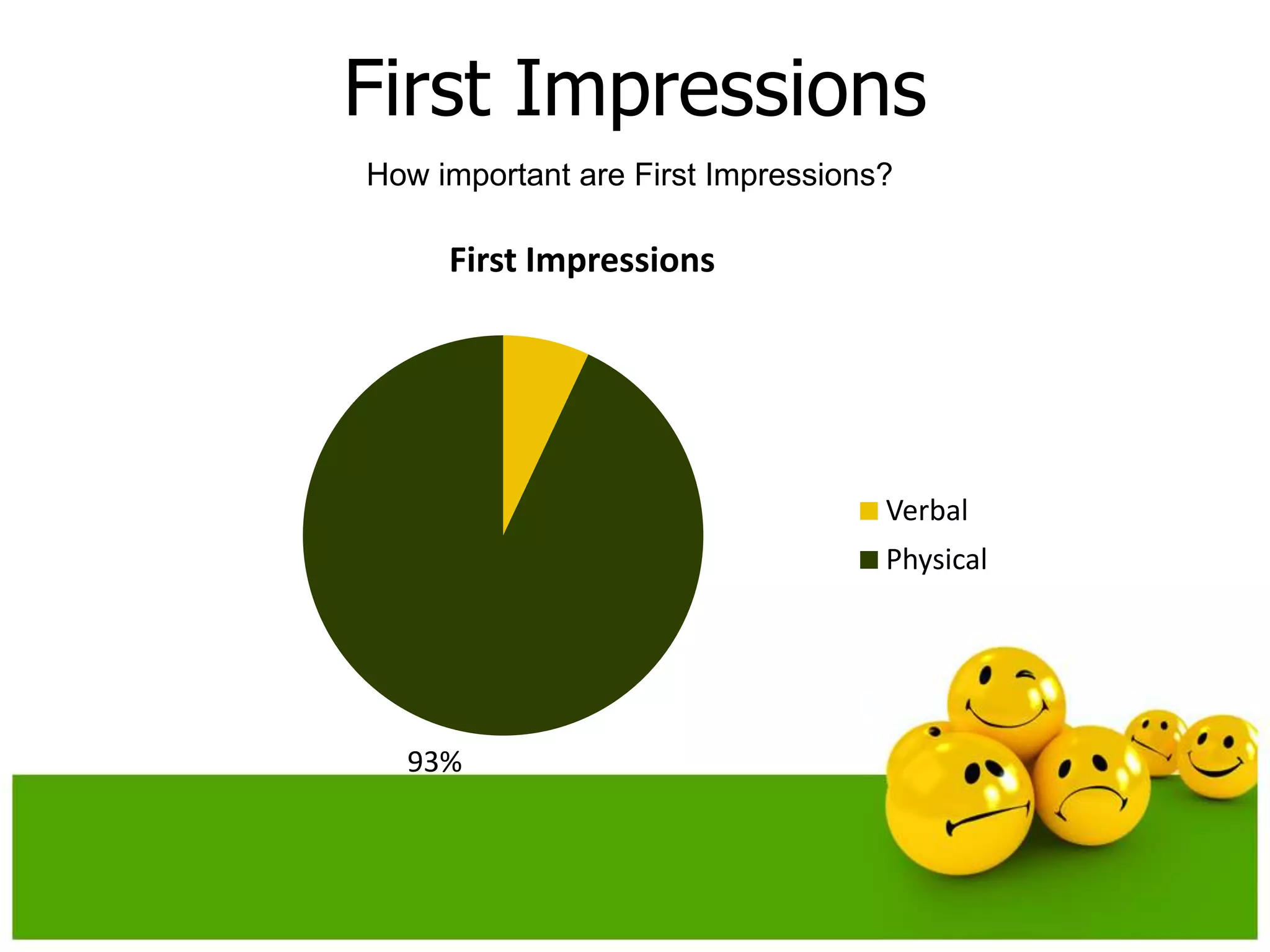 First Impressions
How important are First Impressions?

     First Impressions




                                   Verbal
                                   Physical




  93%
 