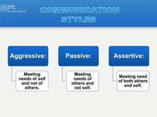 Aggressive:       Passive:      Assertive:

    Meeting         Meeting
                                 Meeting need
  ne...