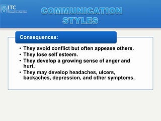 Consequences:

• They avoid conflict but often appease others.
• They lose self esteem.
• They develop a growing sense of ...