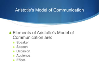 Communication | PPT