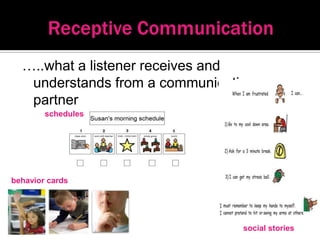 …..what a listener receives and
   understands from a communication
   partner
        schedules




behavior cards




                                 social stories
 