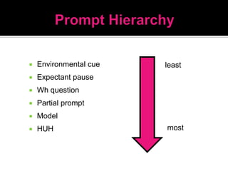    Environmental cue   least
   Expectant pause
   Wh question
   Partial prompt
   Model
   HUH                 most
 