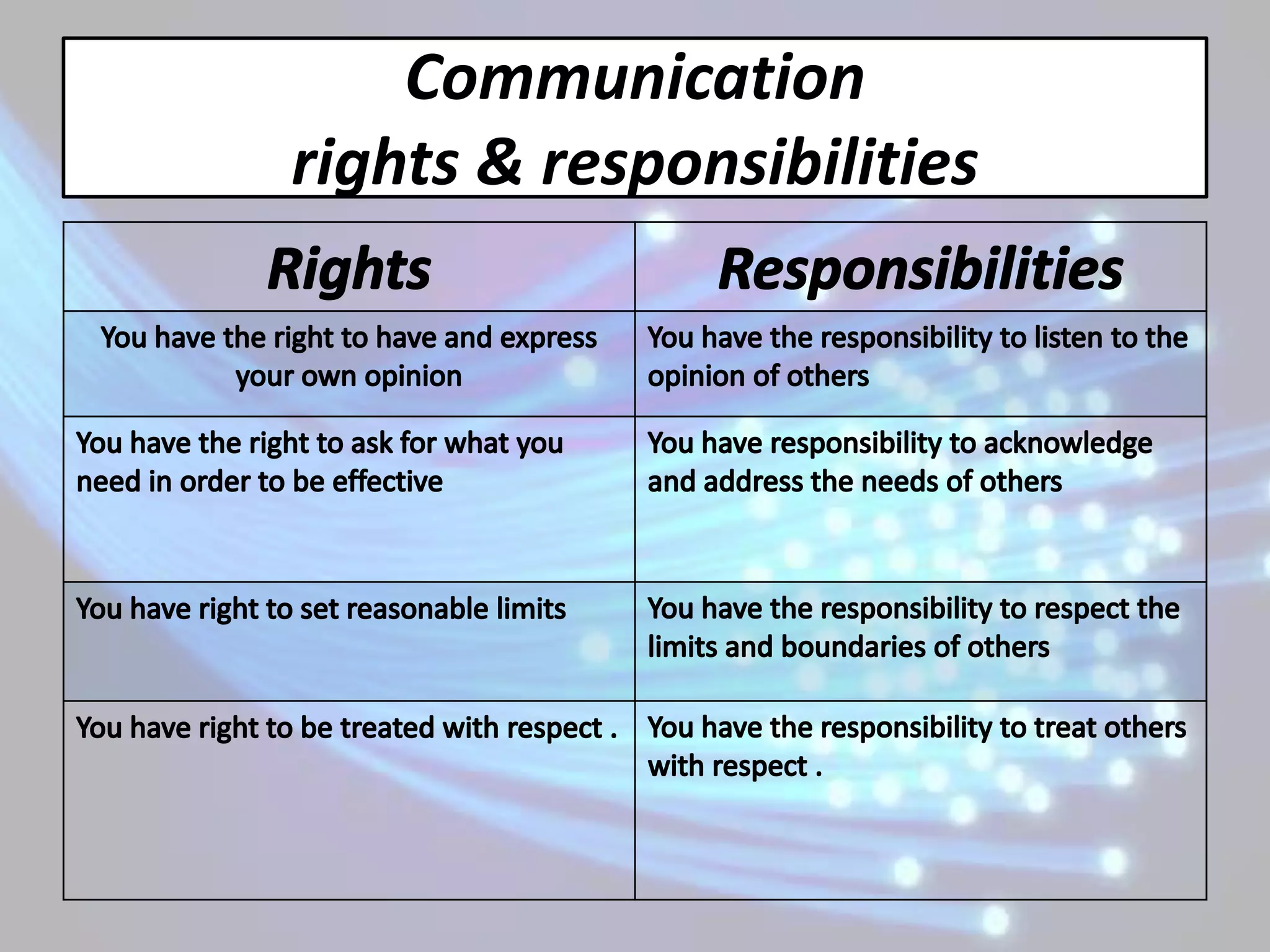 Communication
rights & responsibilities
 
