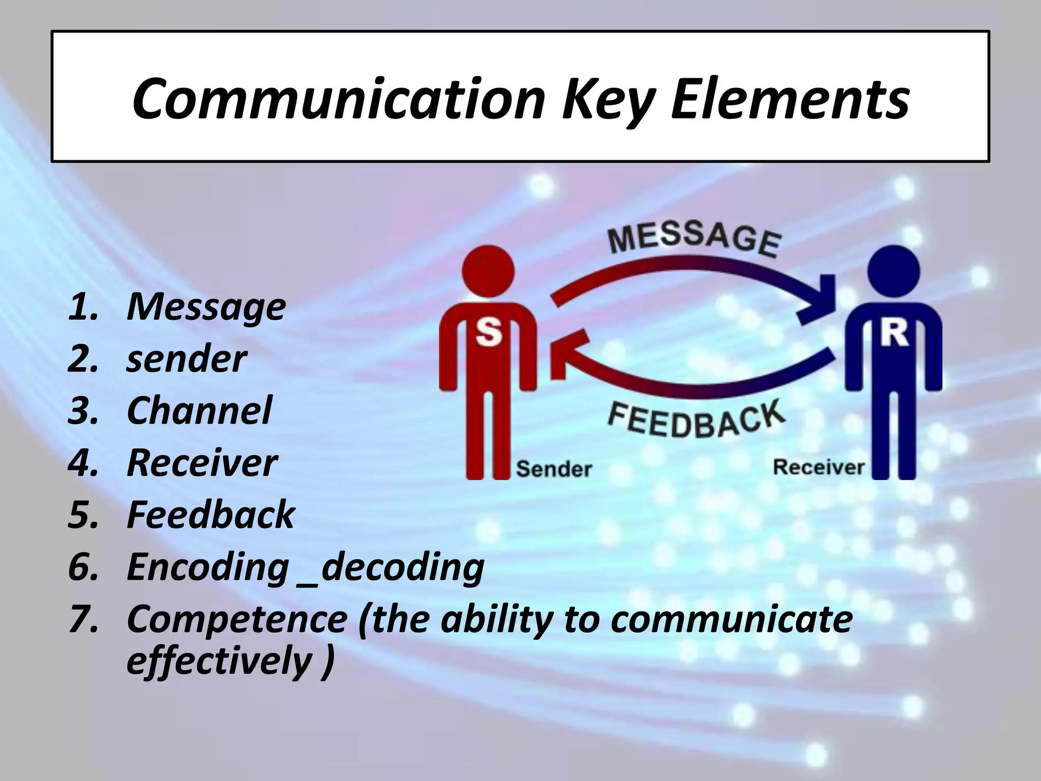 Communication Key Elements


1.   Message
2.   sender
3.   Channel
4.   Receiver
5.   Feedback
6.   Encoding _decoding
7.   Competence (the ability to communicate
     effectively )
 