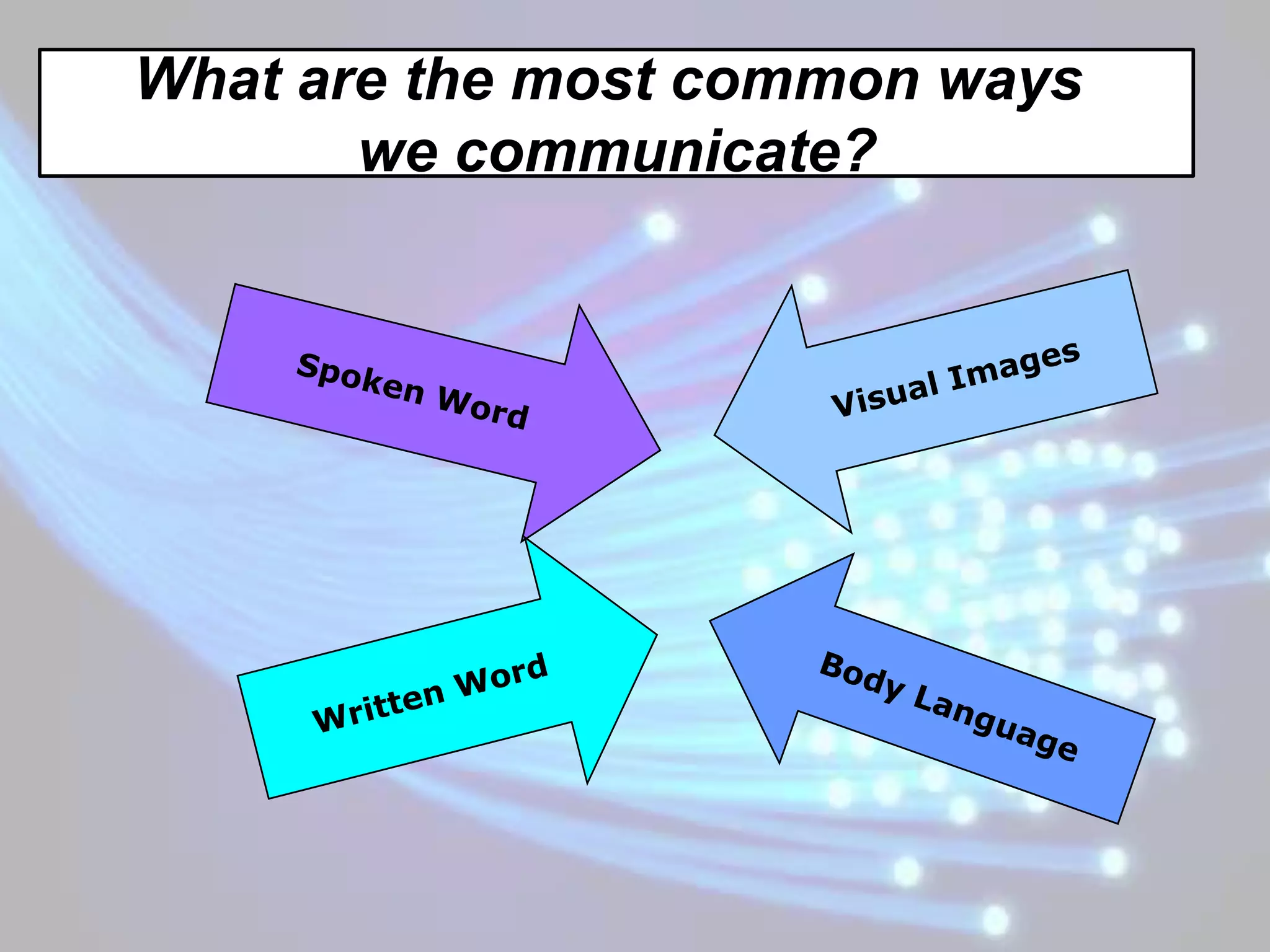 What are the most common ways
       we communicate?
 