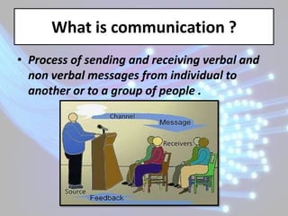Communication | PPTX