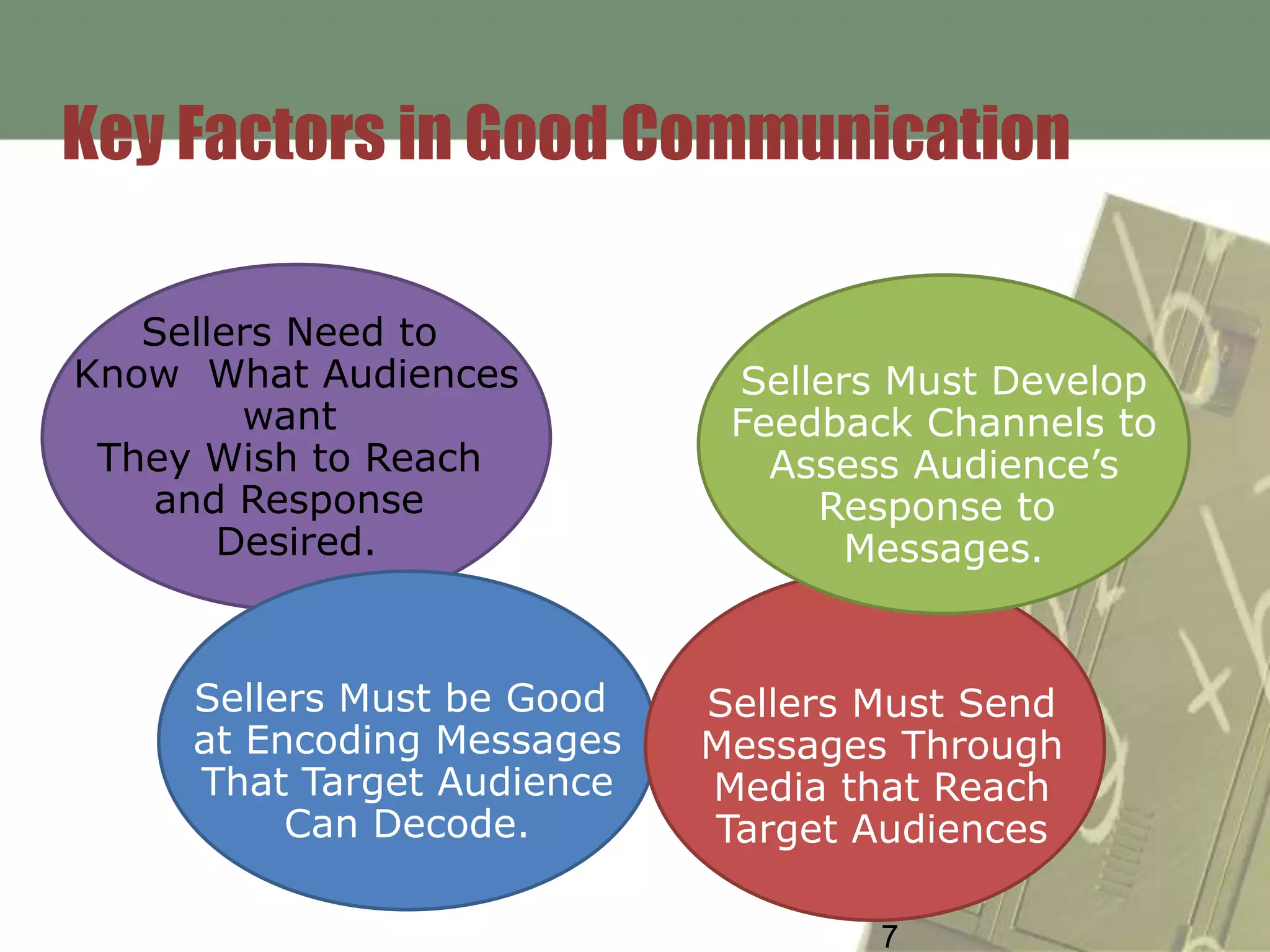 Key Factors in Good Communication

   Sellers Need to
Know What Audiences          Sellers Must Develop
        want                 Feedback Channels to
 They Wish to Reach            Assess Audience’s
   and Response                  Response to
       Desired.                    Messages.


     Sellers Must be Good   Sellers Must Send
     at Encoding Messages   Messages Through
     That Target Audience   Media that Reach
          Can Decode.       Target Audiences

                                    7
 