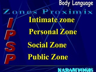 Body Language IPSP Zones Proximix Intimate zone Personal Zone Social Zone Public Zone ways & means 