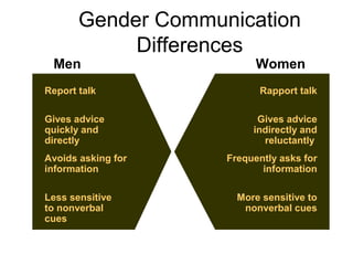 Communication | PPT