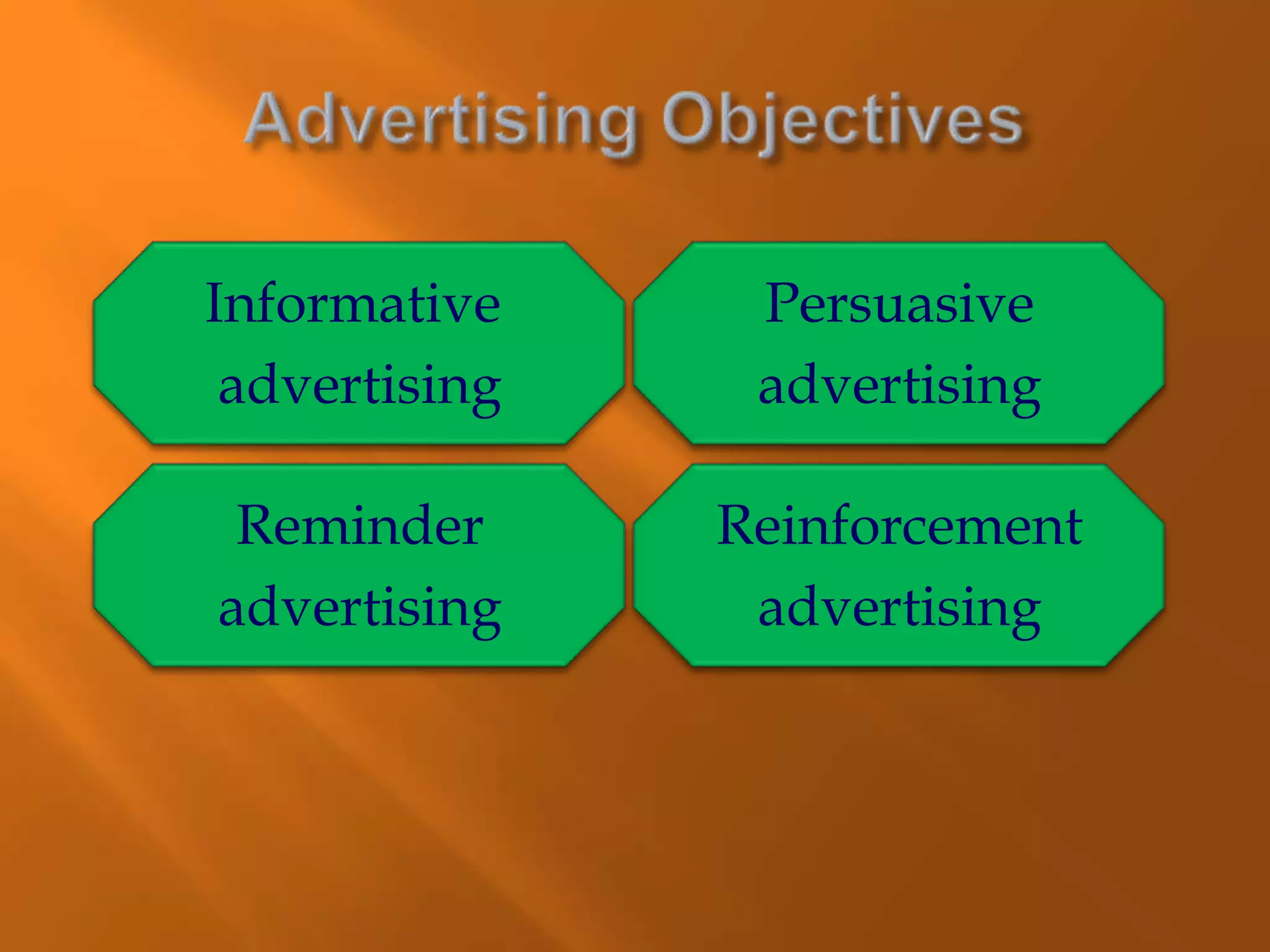 Informative
advertising
Reminder
advertising
Reinforcement
advertising
Persuasive
advertising
 